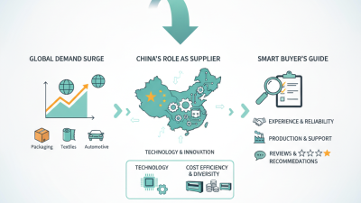 Top Die Cutting Machine Suppliers in China for Global Buyers?