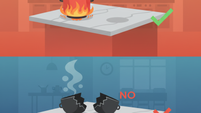 Are Sintered Stone Slabs Heat Resistant for Your Needs?
