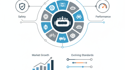Top 10 Vehicle Caliper Types for Global Buyers?