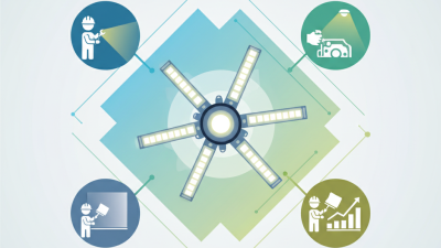 Why Invest in a Multi Functional Work Light for Your Needs?