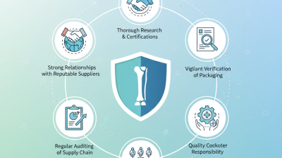 Top Tips to Prevent Buying Counterfeit Orthopedic Implants?