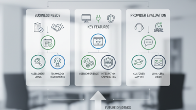 How to Choose the Best Telemedicine Solutions for Your Business?