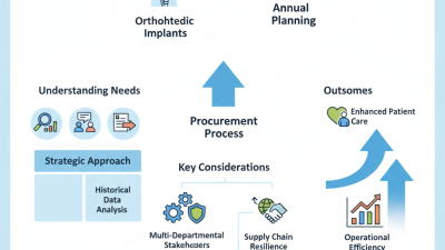 How to Effectively Plan Annual Procurement for Orthopedic Implants?
