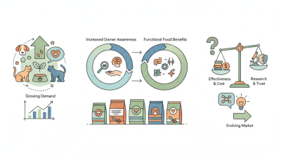 Why is Functional Pet Food Popularity Rising in 2026?