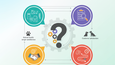How to Choose the Best Veterinary Products for Your Business?