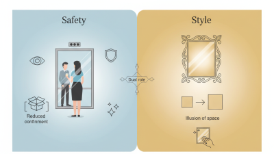 Why Use Mirrors in Passenger Elevators for Safety and Style?
