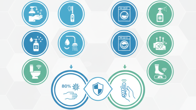Top 10 Modern Solutions to Improve Personal Hygiene Today?