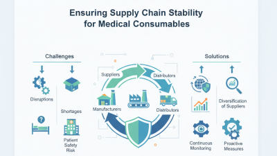 10 Tips to Ensure Supply Chain Stability for Medical Consumables?