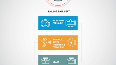 How to Identify the Signs of a Failing Valve Ball Seat?