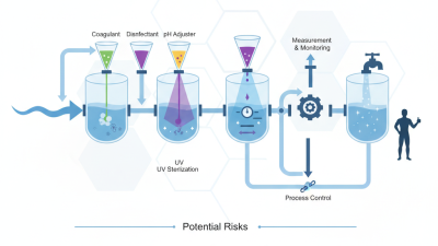 How does chemical dosing work in water treatment systems?