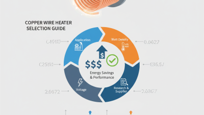 How to Choose the Best Copper Wire Heater for Your Needs?
