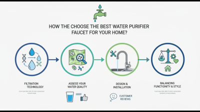 How to Choose the Best Water Purifier Faucet for Your Home?
