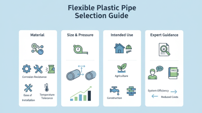 How to Choose the Best Flexible Plastic Pipe for Your Needs?