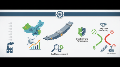 Top 10 Trailer Leaf Springs Suppliers in China for Global Buyers?