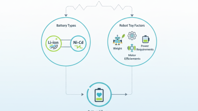 How to Choose the Longest Lasting Battery for Robot Toys?