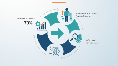2026 Best Equipment Inspection Practices for Global Buyers?