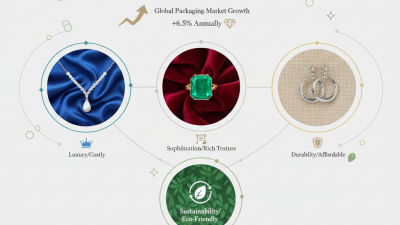 2026 Best Fabric for Jewelry Packaging Choices to Consider?