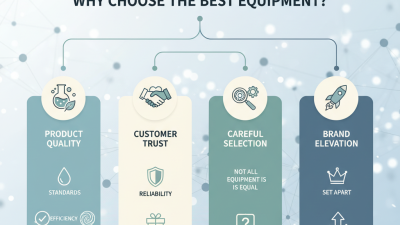 Why Choose the Best Lotion Making Equipment for Your Business?