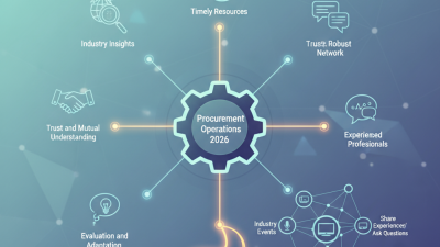 Discover the Best RTS Contacts for Your 2026 Procurement Needs?