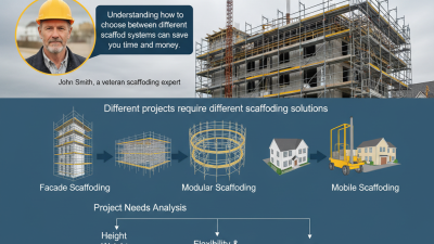 How to Choose the Right Scaffold System for Your Project?
