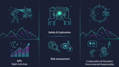 Why Night Vision Cameras Are Essential for Outdoor Enthusiasts?
