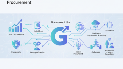 Government Ups Digital Best Practices for Global Procurement?
