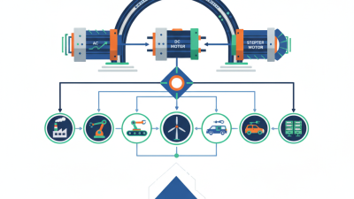 China Top Types of Industrial Motors You Need to Know?