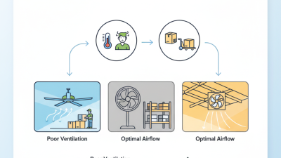 How to Choose the Best Warehouse Fans for Your Needs?