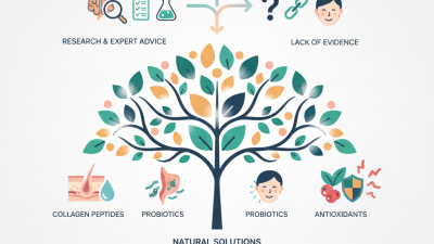 Trending Ingredients in Nutricosmetics You Should Know?