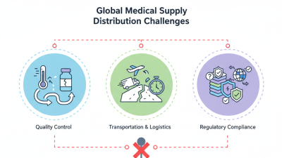 Top Challenges in Global Medical Supply Distribution?