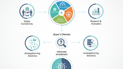 Top Wireless Data Communication Solutions for Global Buyers?