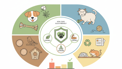 2026 Best Safe Materials for Pet Supplies You Should Know
