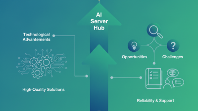 Top AI Server Suppliers in China for Global Buyers?