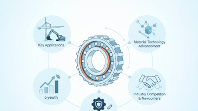 2026 Top Single Row Ball Slewing Bearing Trends and Insights?