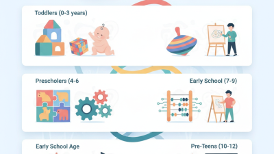China Top 10 Educational Toys for Every Age Group?