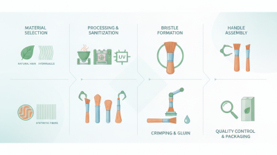 How Are Makeup Brushes Made Insights for 2026 Best Quality?