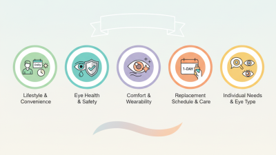 Top 5 Tips for Choosing BeautyTone Daily Contact Lens?