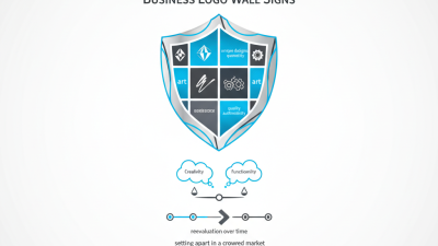 Top 10 Business Logo Wall Signs for Global Buyers