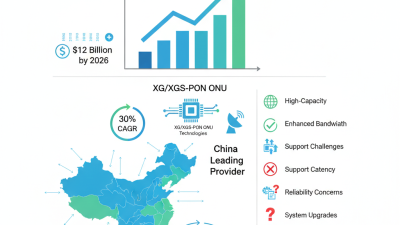 China Top XG XGS PON ONU Solutions for Global Buyers?
