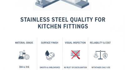 How to evaluate stainless steel quality for kitchen fittings?