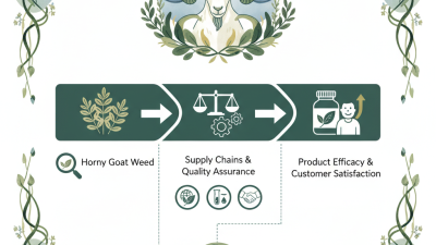 2026 How to Source Horny Goat Weed Extract for Your Business?