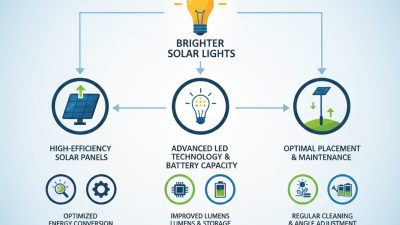 How to Make Solar Lights Brighter for Better Illumination?