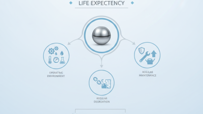 What is the Life Expectancy of Chrome Plated Valve Balls?
