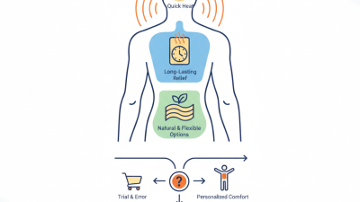 2026 Best Heating Patch Options for Pain Relief Solutions?