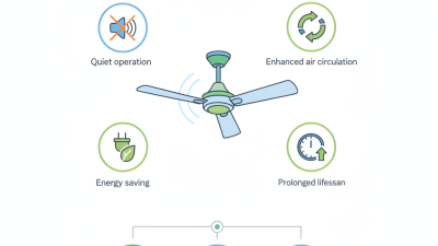 How to Balance a Ceiling Fan for Optimal Performance?