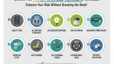 China Top 10 Affordable Vehicle Upgrades You Need to Know?