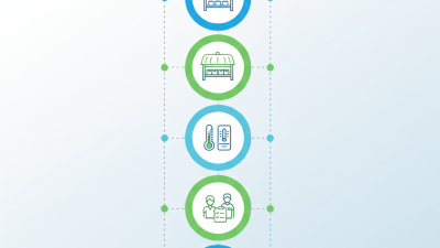 How to Store Sterile Medical Supplies Without Contamination?
