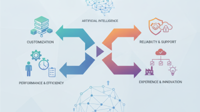 What is a Custom AI Server Manufacturer and How to Choose One?