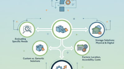 How to Find Cost Effective Storage Solutions for Businesses?