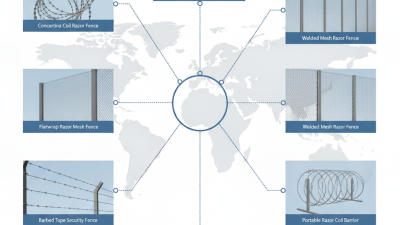 2026 Top Razor Fence Options for Global Buyers to Consider?